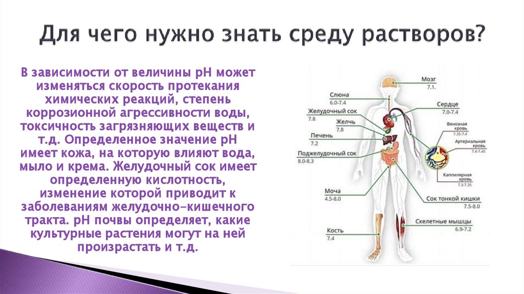 Для чего нужно знать среду растворов?