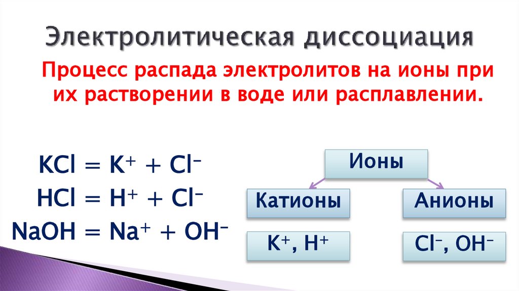 Электролитическая диссоциация
