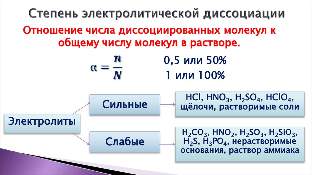 Степень электролитической диссоциации