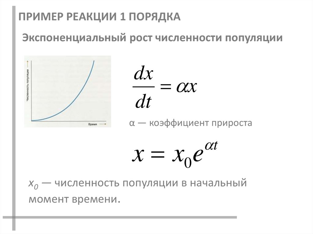 Пример реакции 1 порядка