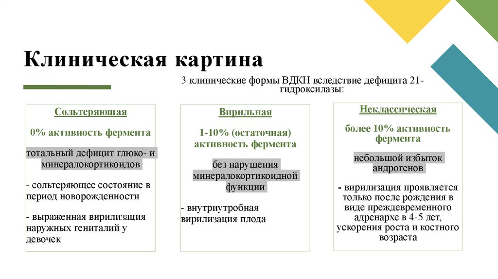 Клиническая картина