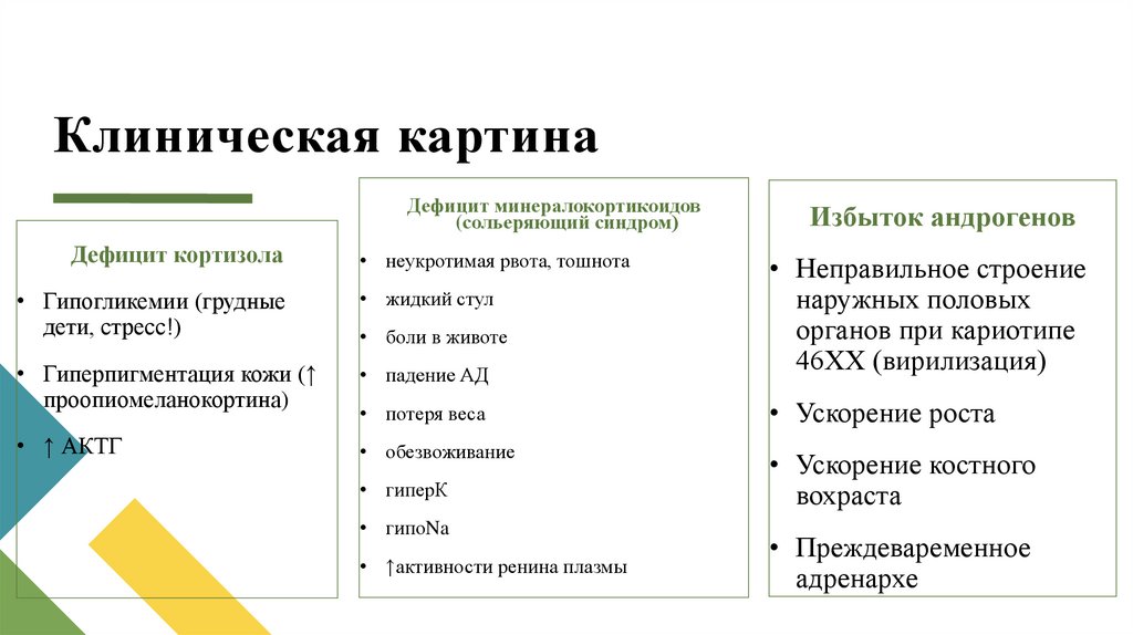 Клиническая картина