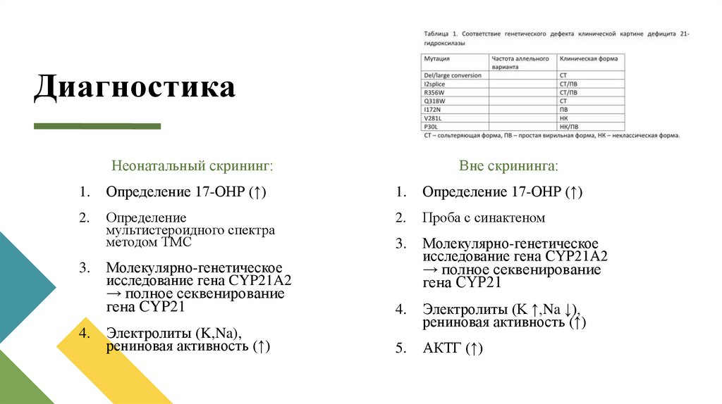 Диагностика