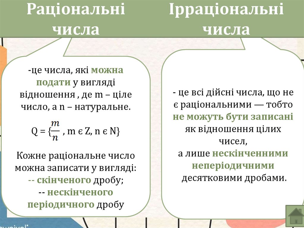 Раціональні числа Ірраціональні числа
