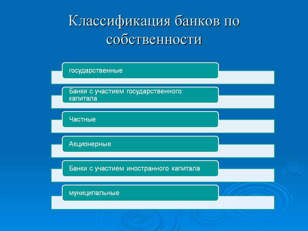 Классификация банков по собственности