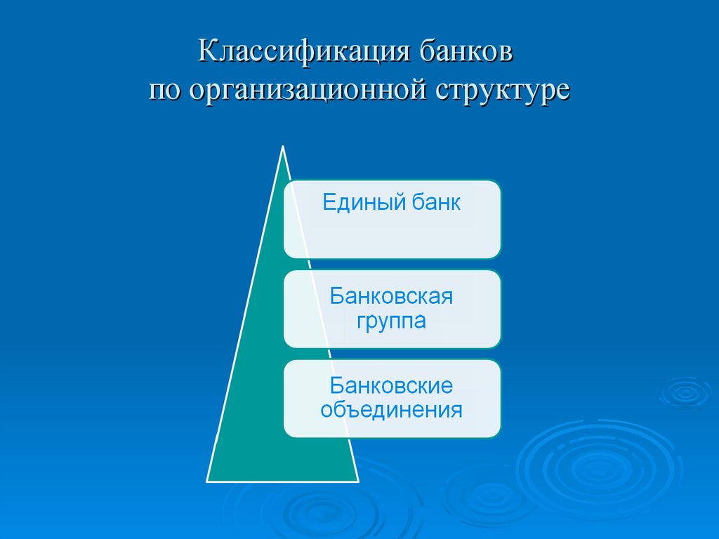 Классификация банков по организационной структуре