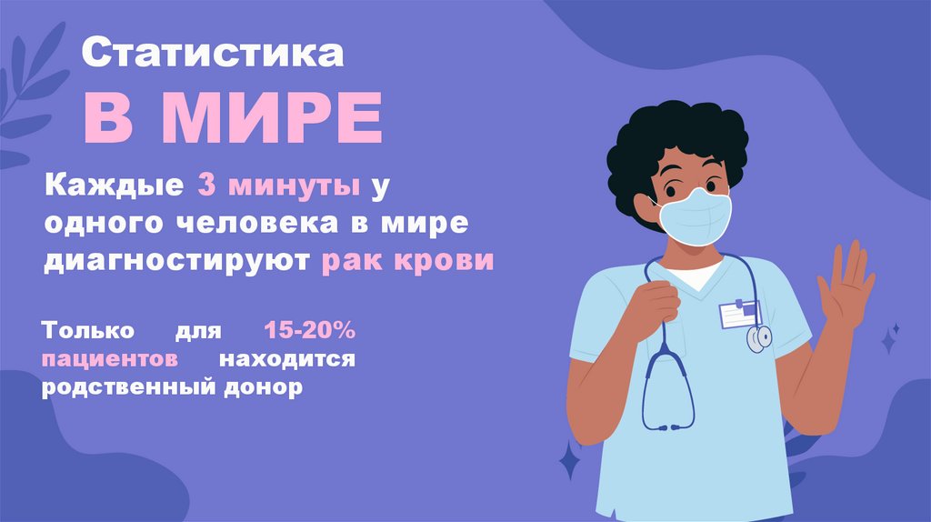 Статистика В МИРЕ