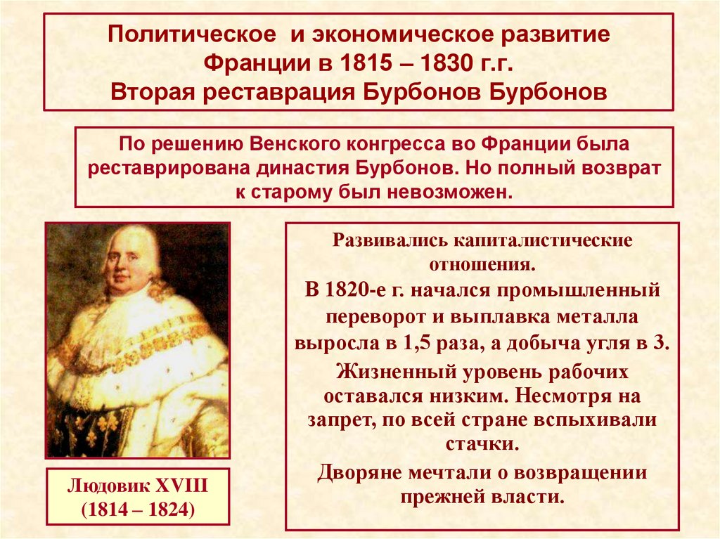 Политическое и экономическое развитие Франции в 1815 – 1830 г.г. Вторая реставрация Бурбонов Бурбонов