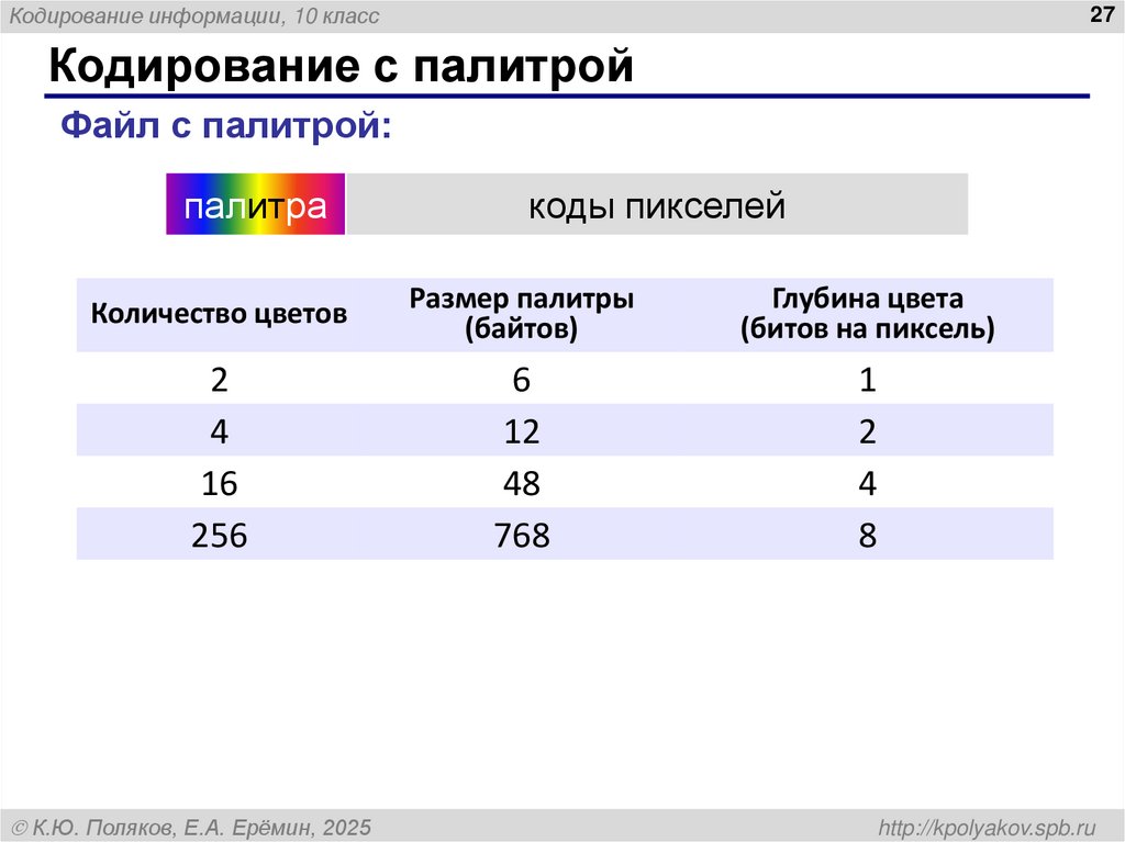 Кодирование с палитрой