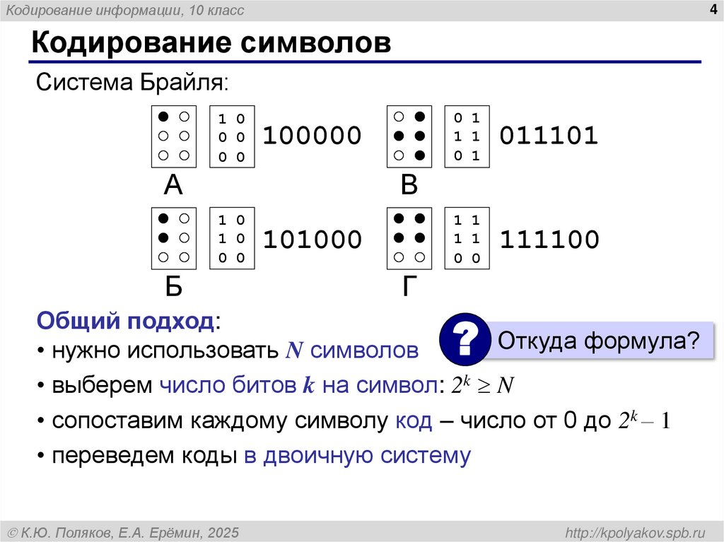 Кодирование символов