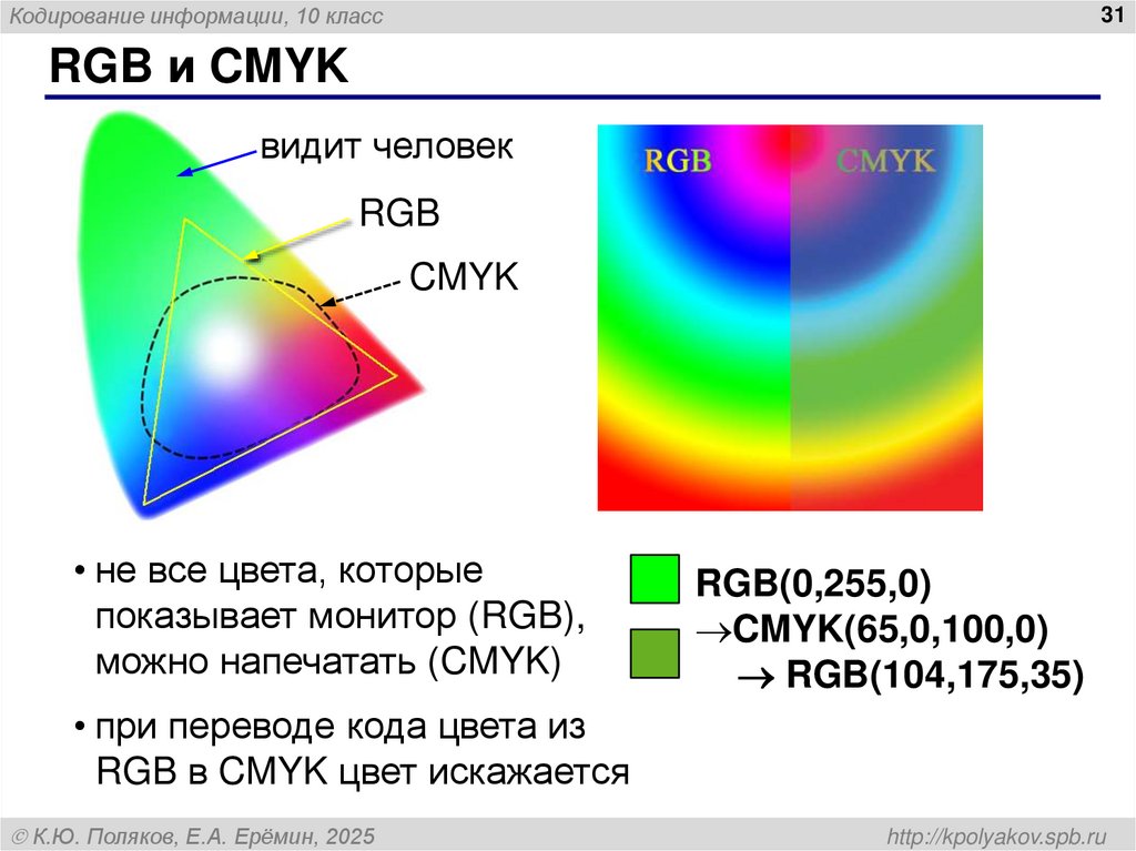 RGB и CMYK
