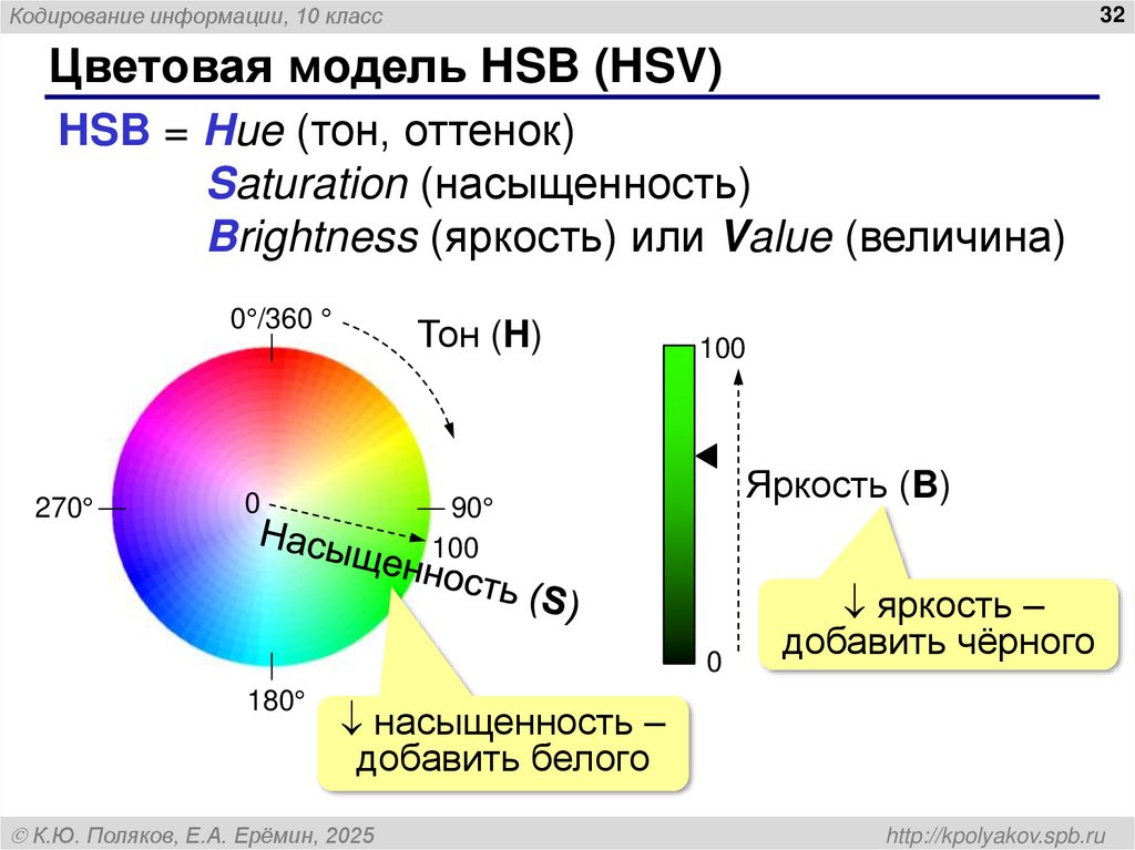Цветовая модель HSB (HSV)