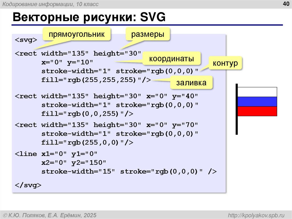 Векторные рисунки: SVG