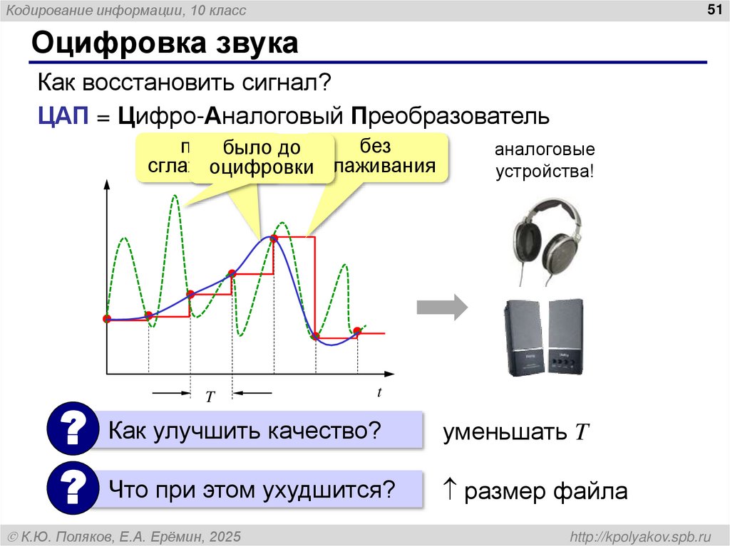 Оцифровка звука