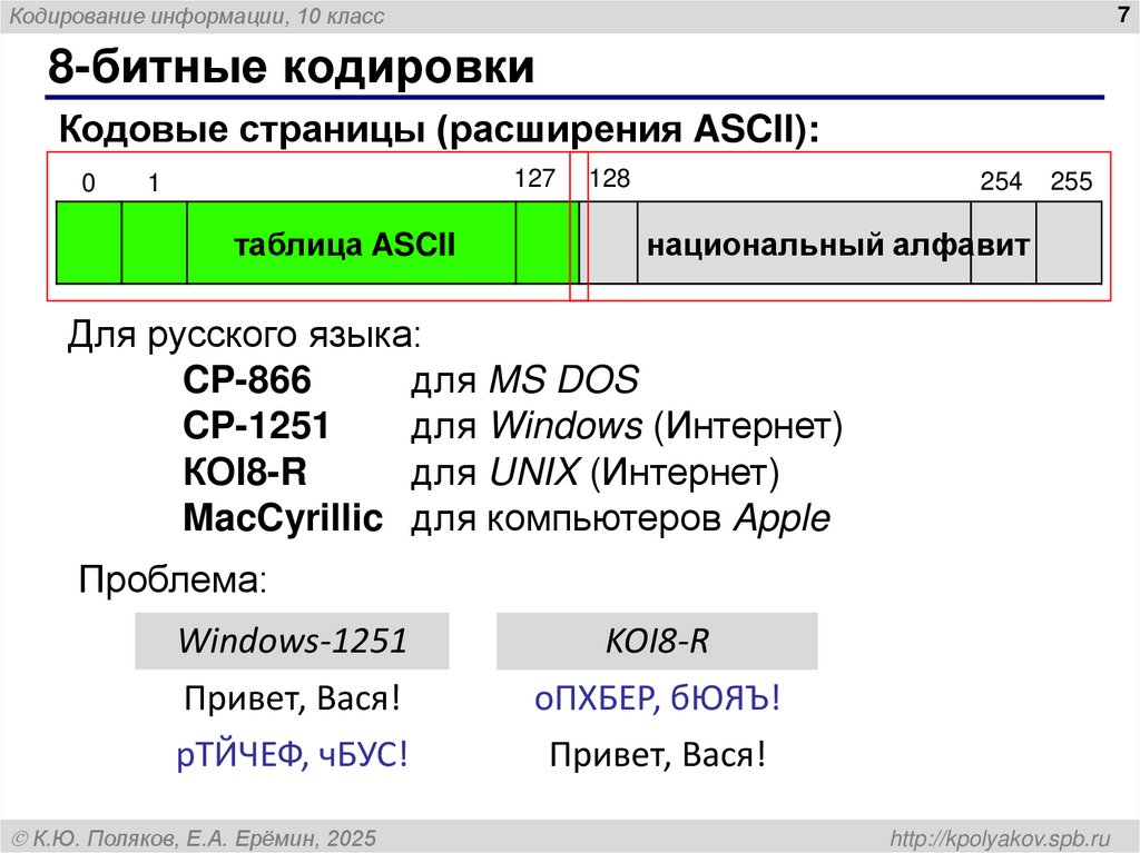 8-битные кодировки