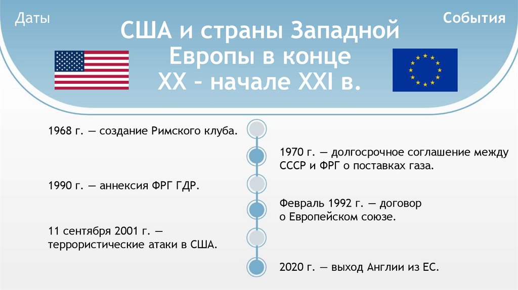 США и страны Западной Европы в конце ХХ – начале XXI в.