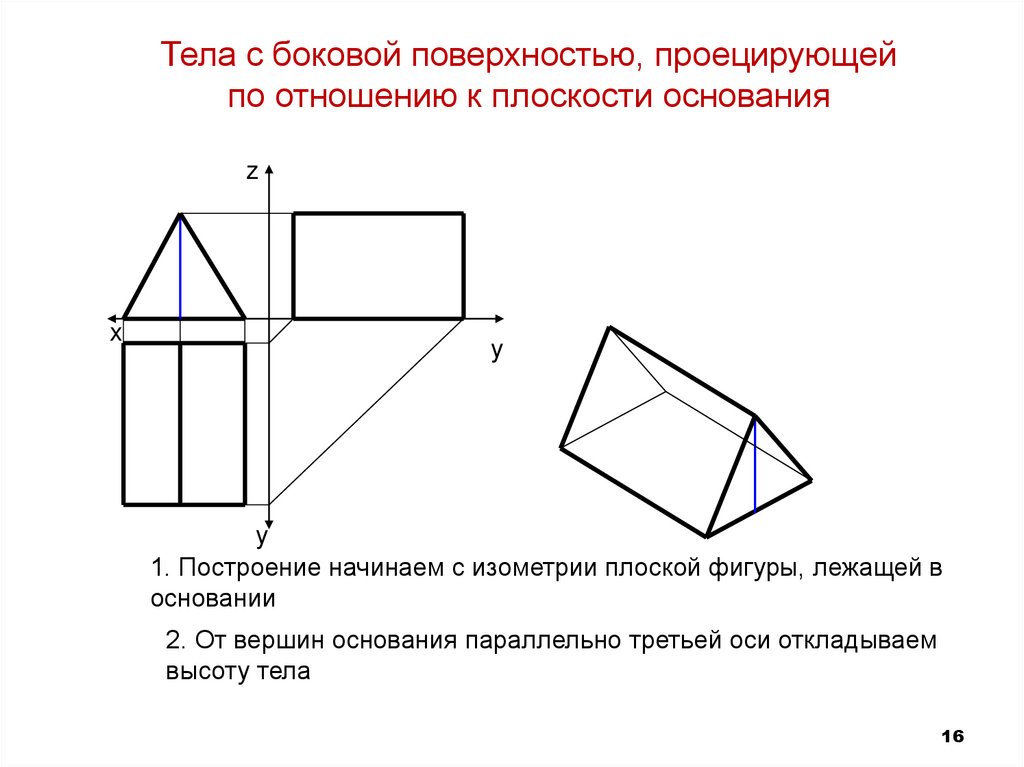 Построение изометрической проекции тела с боковой поверхностью, перпендикулярной плоскости основания (тело с проецирующей