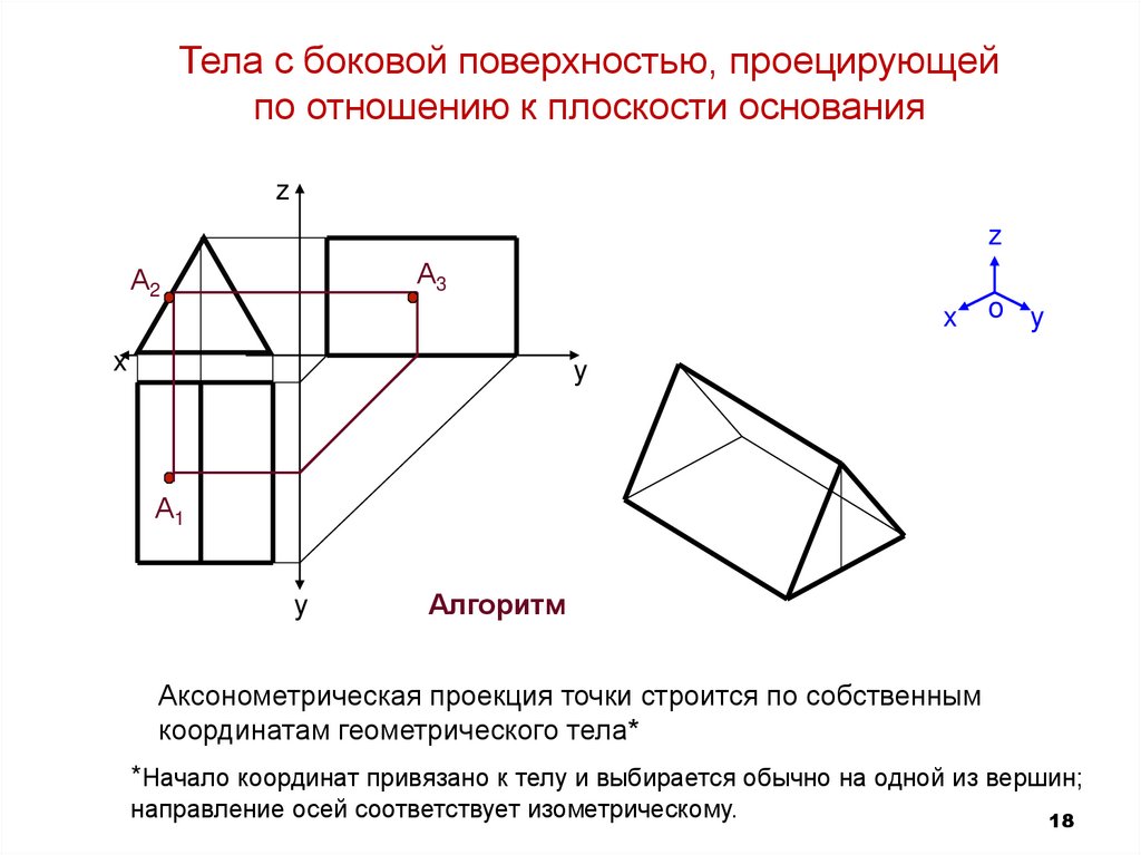 Нахождение точки на поверхности тела с боковой поверхностью, перпендикулярной плоскости основания (тело с проецирующей боковой