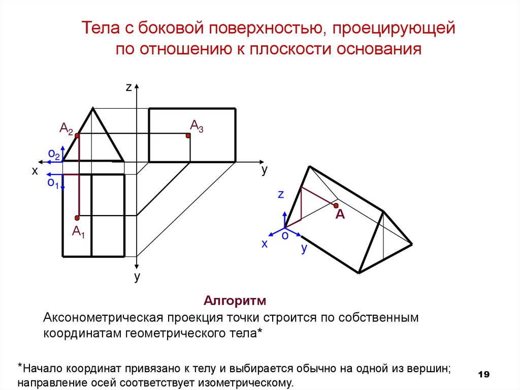 Нахождение точки на поверхности тела с боковой поверхностью, перпендикулярной плоскости основания (тело с проецирующей боковой