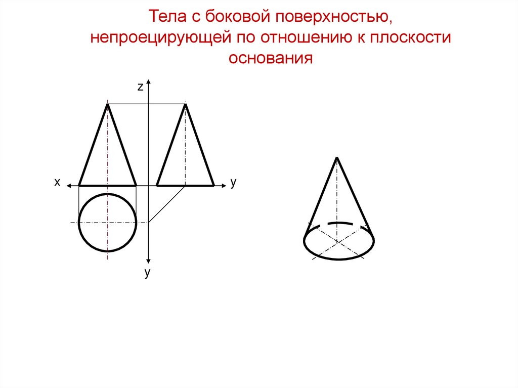 Нахождение точки на поверхности тела, боковая поверхность которого расположена наклонно к плоскости основания (тело с