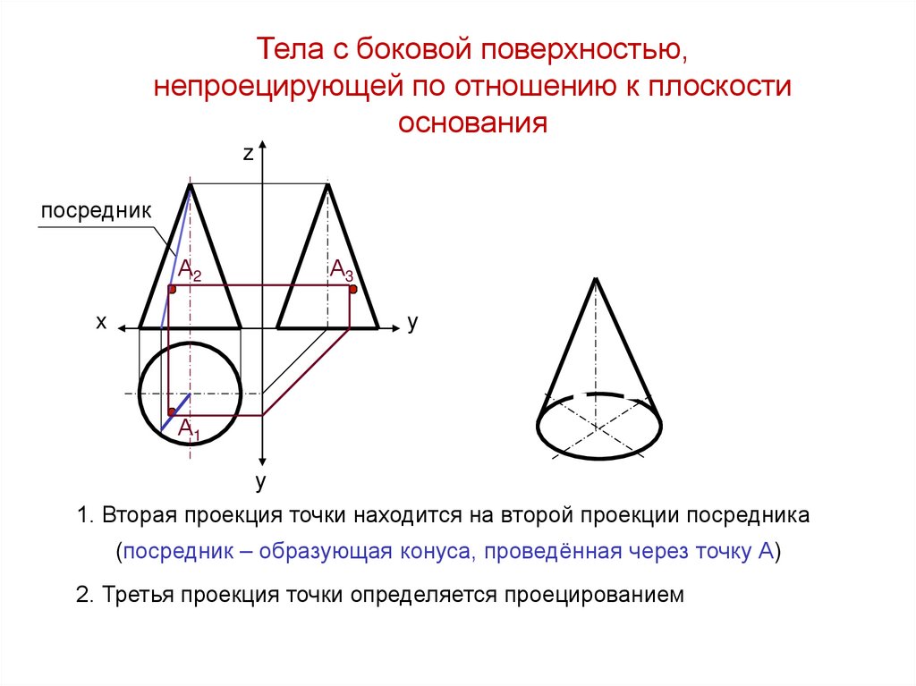 Нахождение точки на поверхности тела, боковая поверхность которого расположена наклонно к плоскости основания (тело с