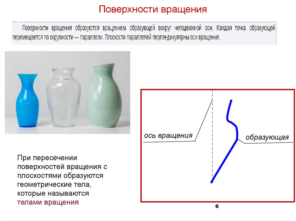 Поверхности вращения