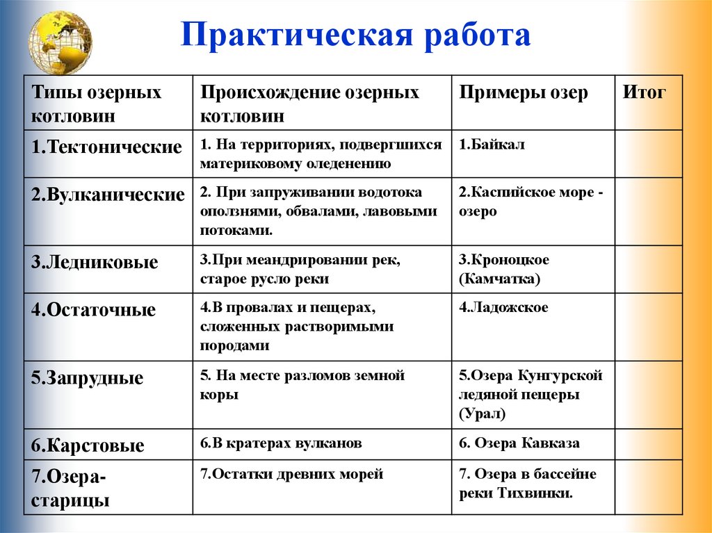 Практическая работа