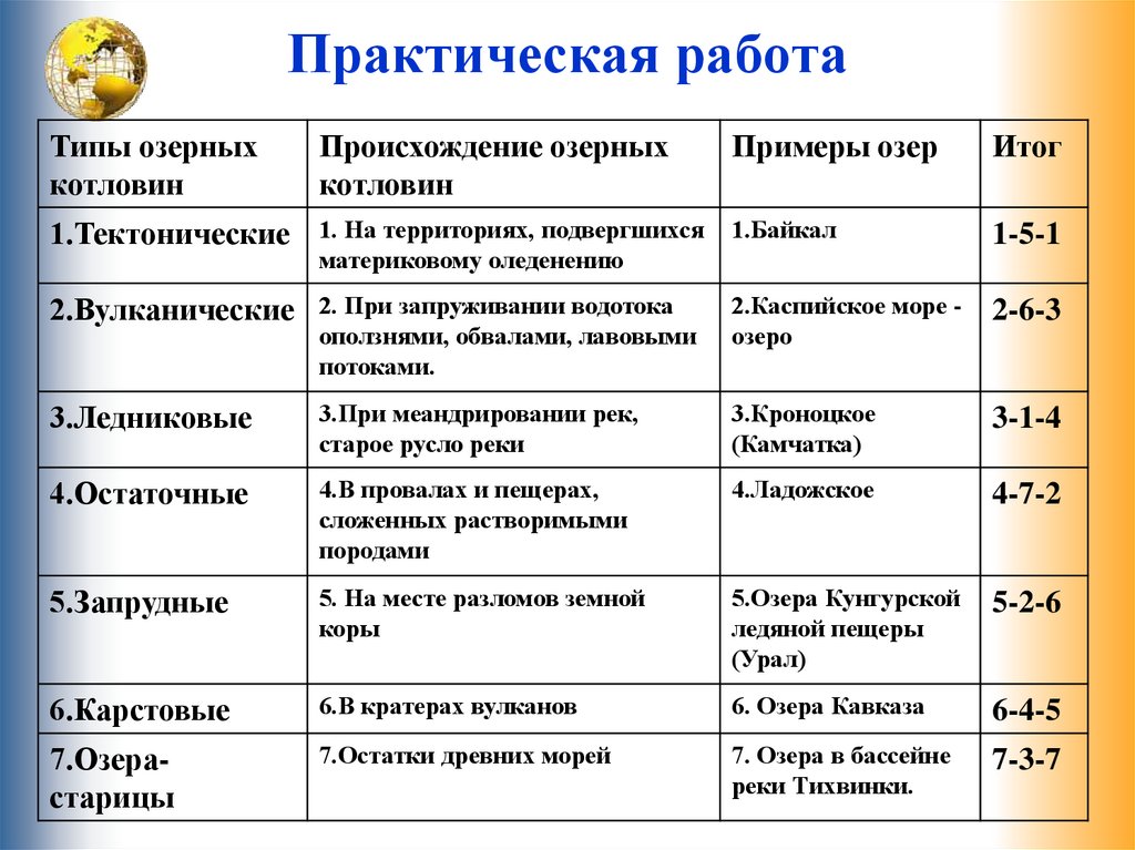 Практическая работа