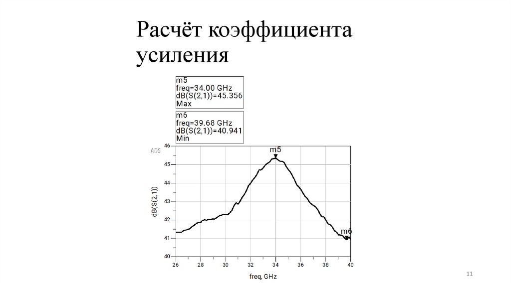 Расчёт коэффициента усиления