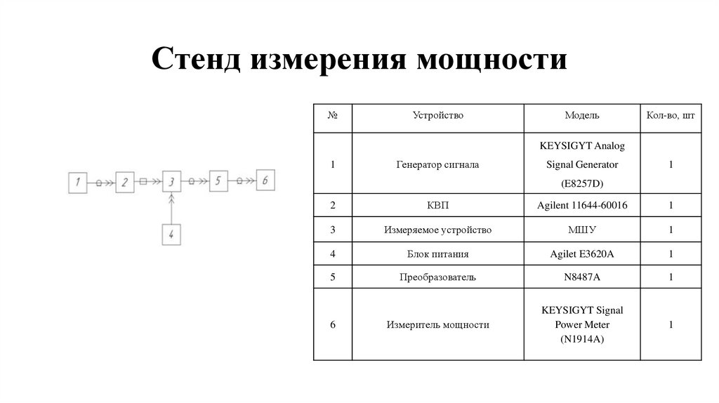 Стенд измерения мощности