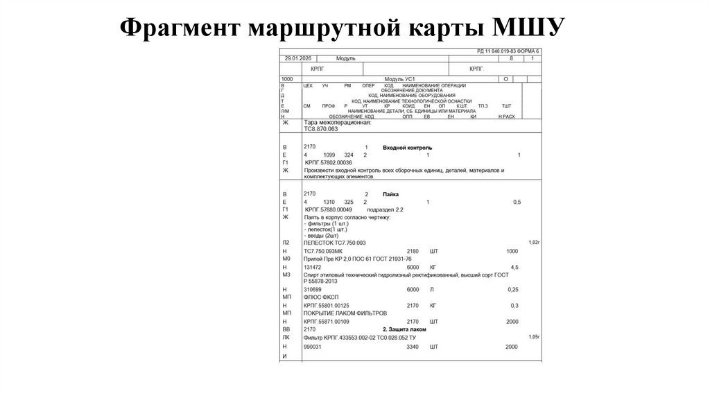 Фрагмент маршрутной карты МШУ