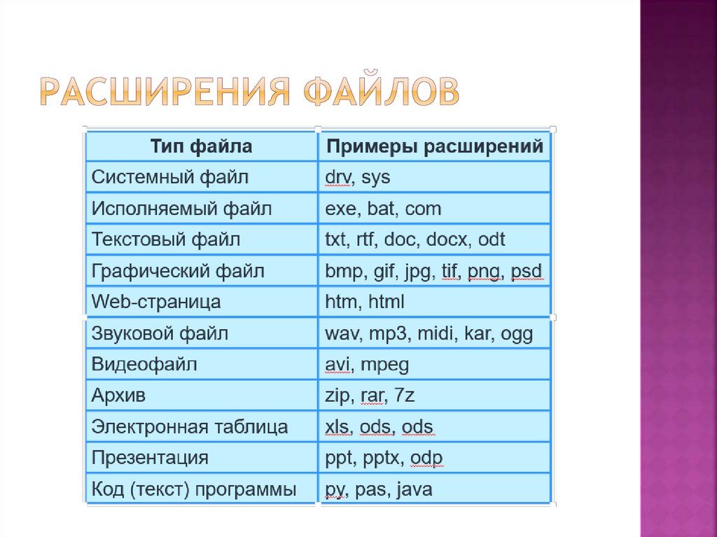 Расширения файлов