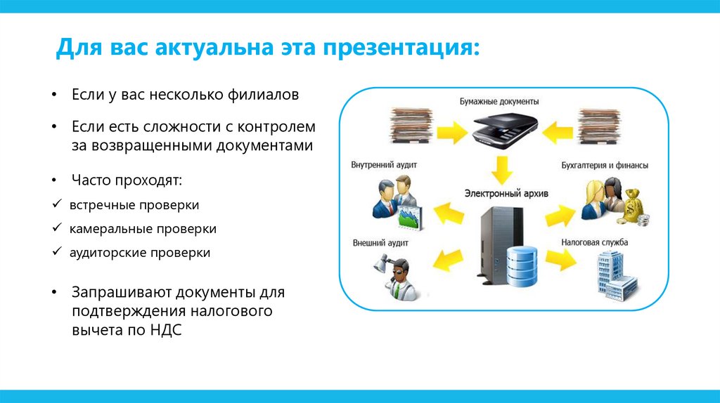 Для вас актуальна эта презентация: