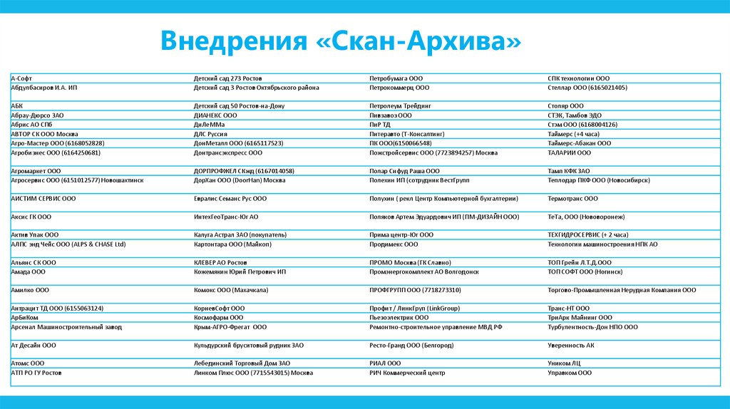 Внедрения «Скан-Архива»