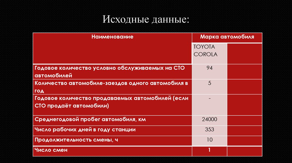 Исходные данные: