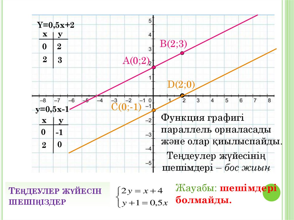 Теңдеулер жүйесін шешіңіздер