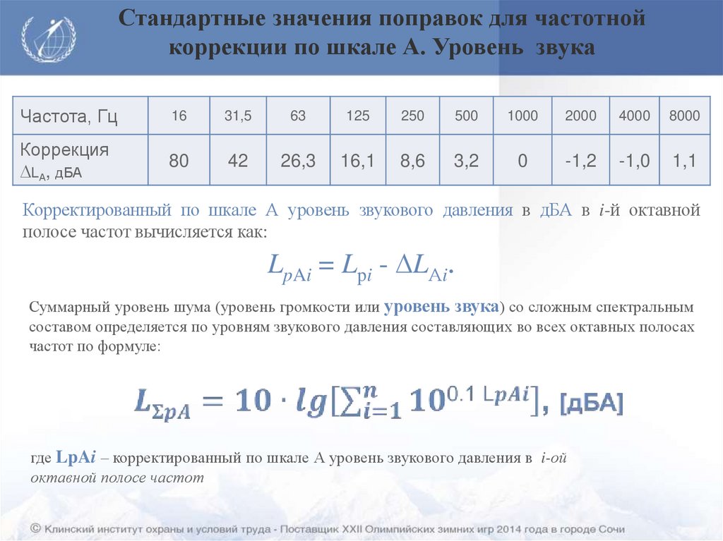 Стандартные значения поправок для частотной коррекции по шкале А. Уровень звука