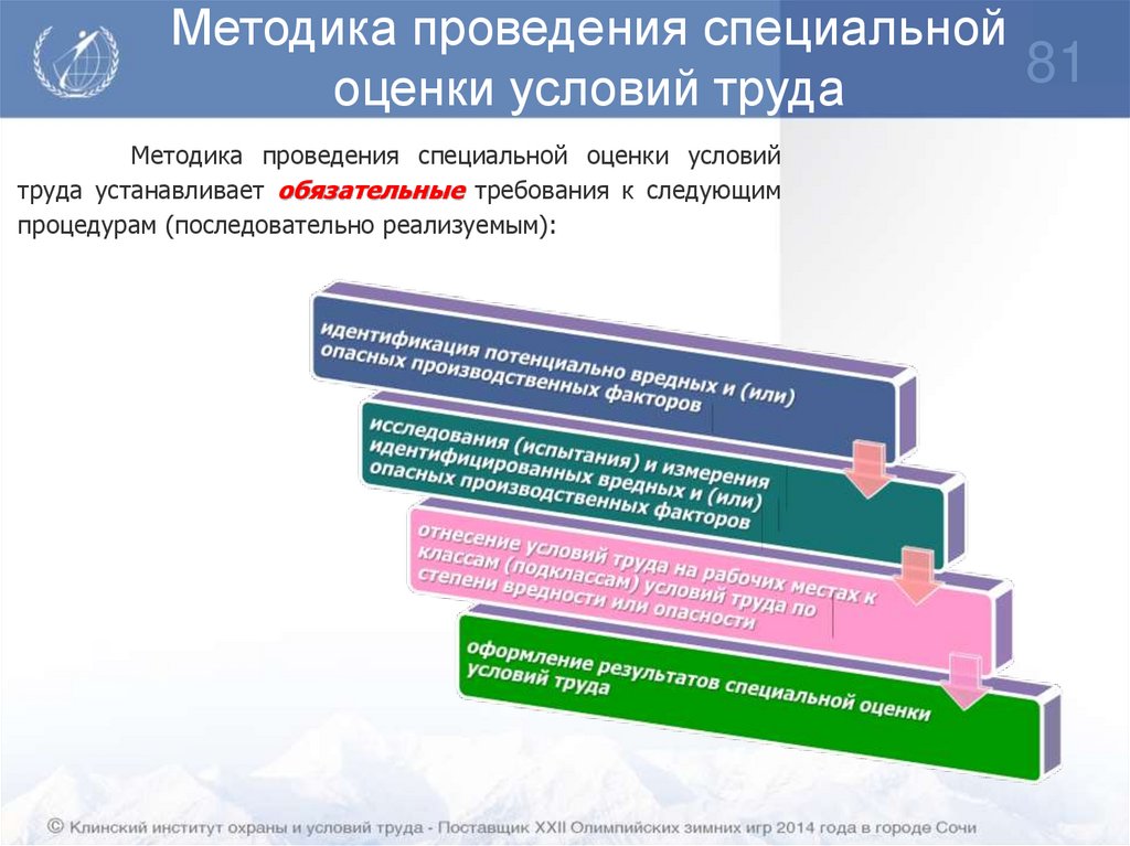 Методика проведения специальной оценки условий труда