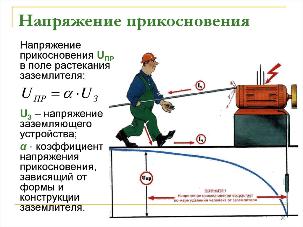 Напряжение прикосновения