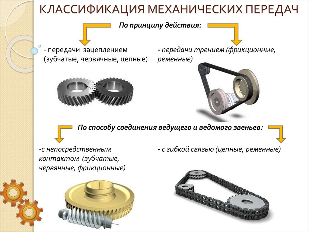 классификация Механических передач