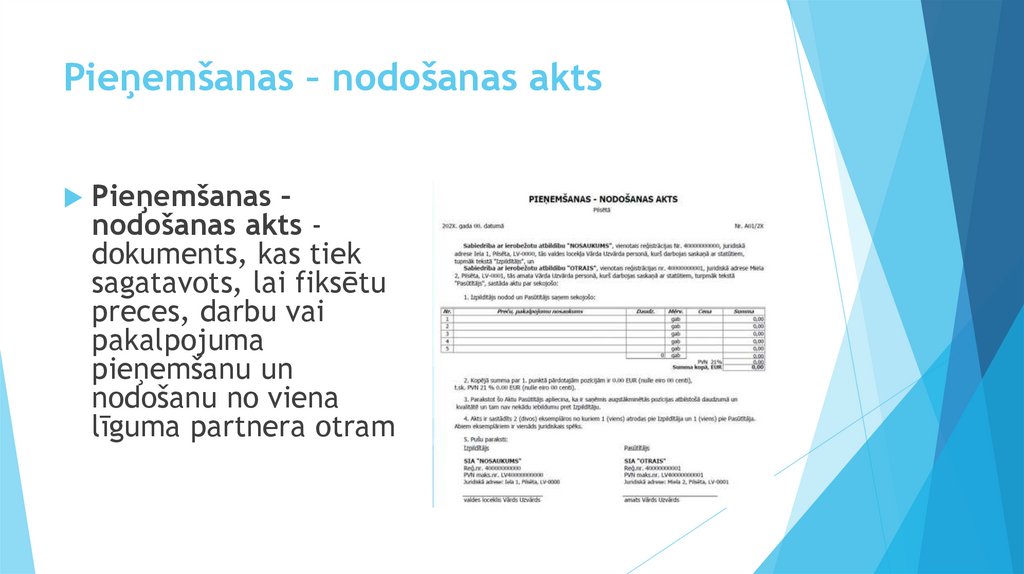 Pieņemšanas – nodošanas akts