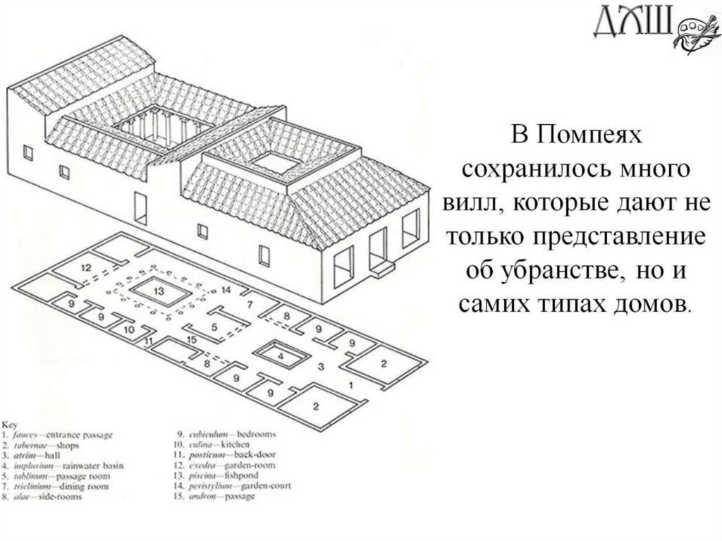 В Помпеях сохранилось много вилл, которые дают не только представление об убранстве, но и самих типах домов.