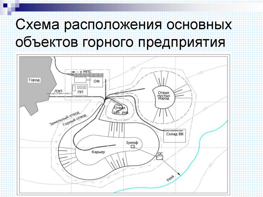 Схема расположения основных объектов горного предприятия