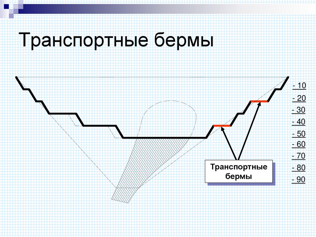 Транспортные бермы