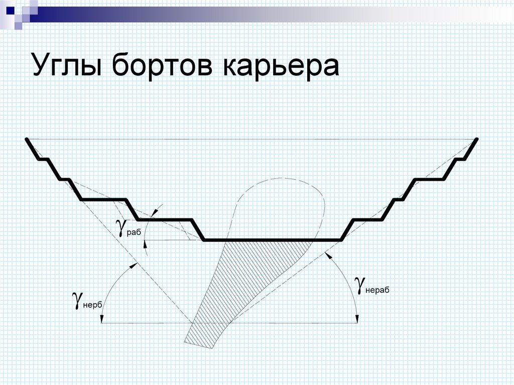 Углы бортов карьера