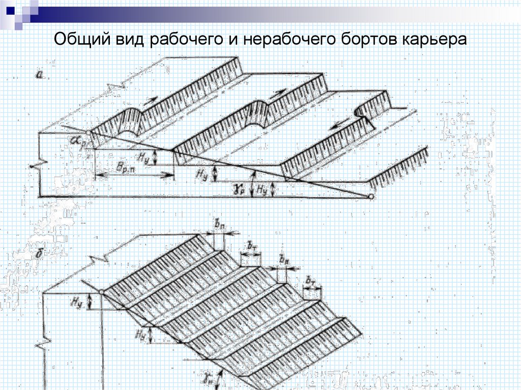 Общий вид рабочего и нерабочего бортов карьера
