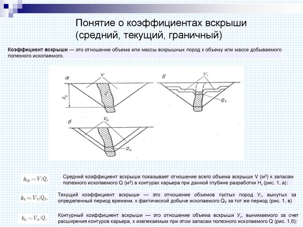 Понятие о коэффициентах вскрыши (средний, текущий, граничный)