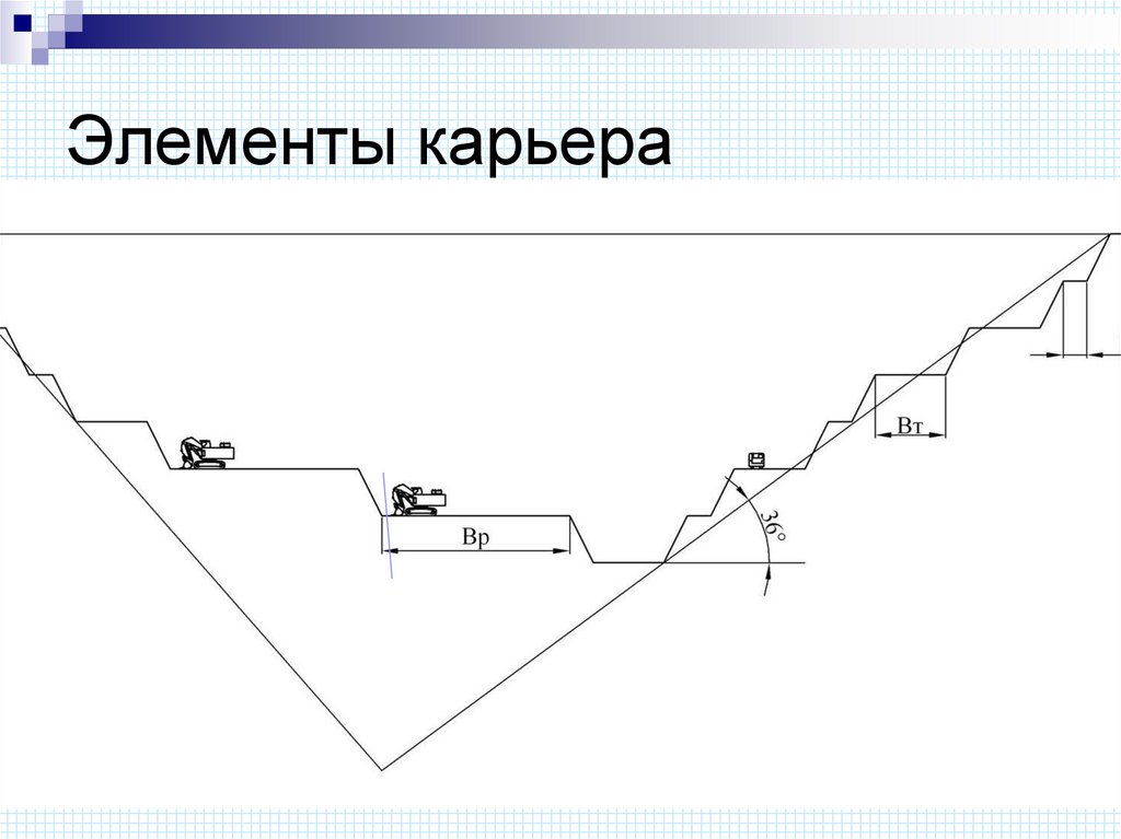 Элементы карьера