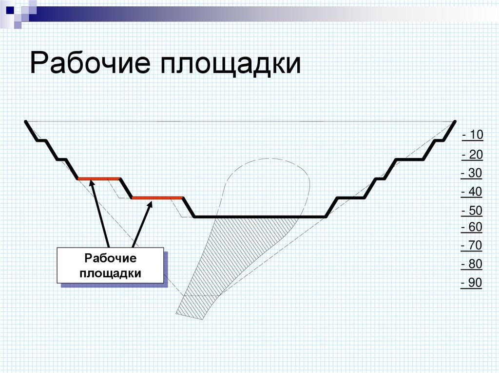 Рабочие площадки