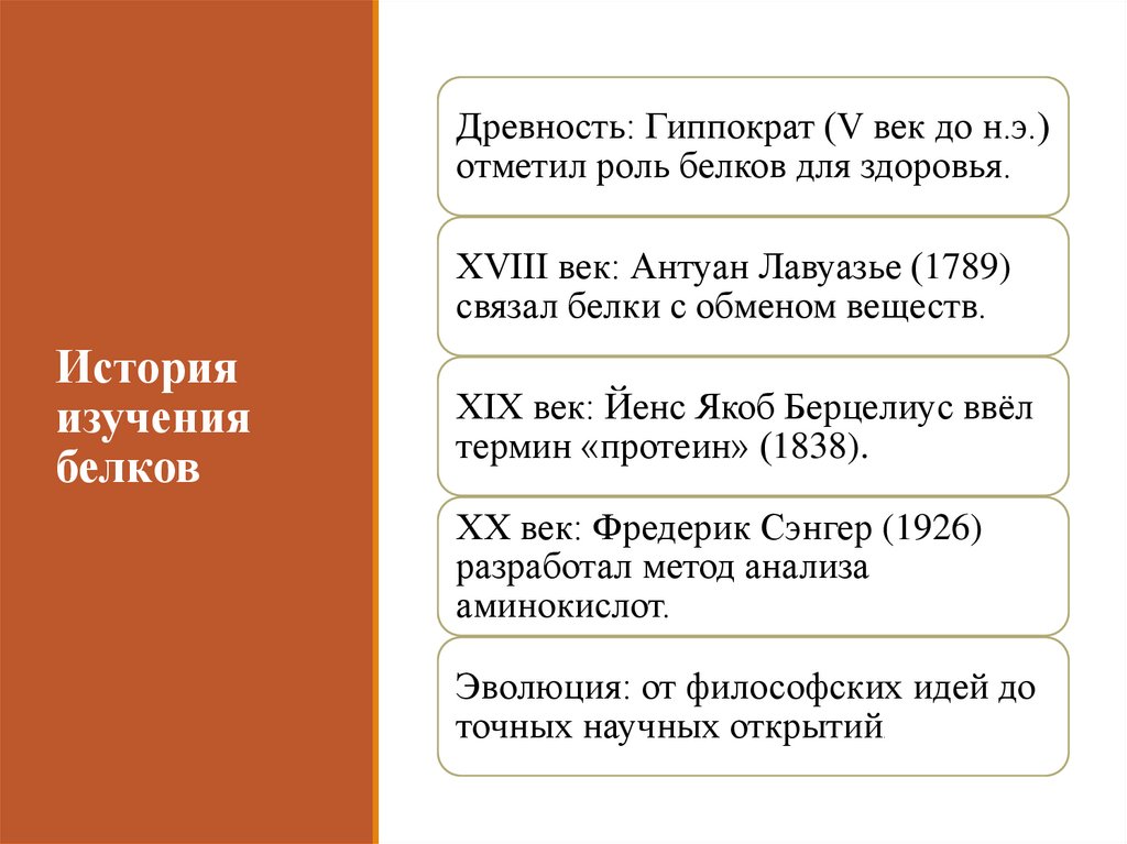 История изучения белков